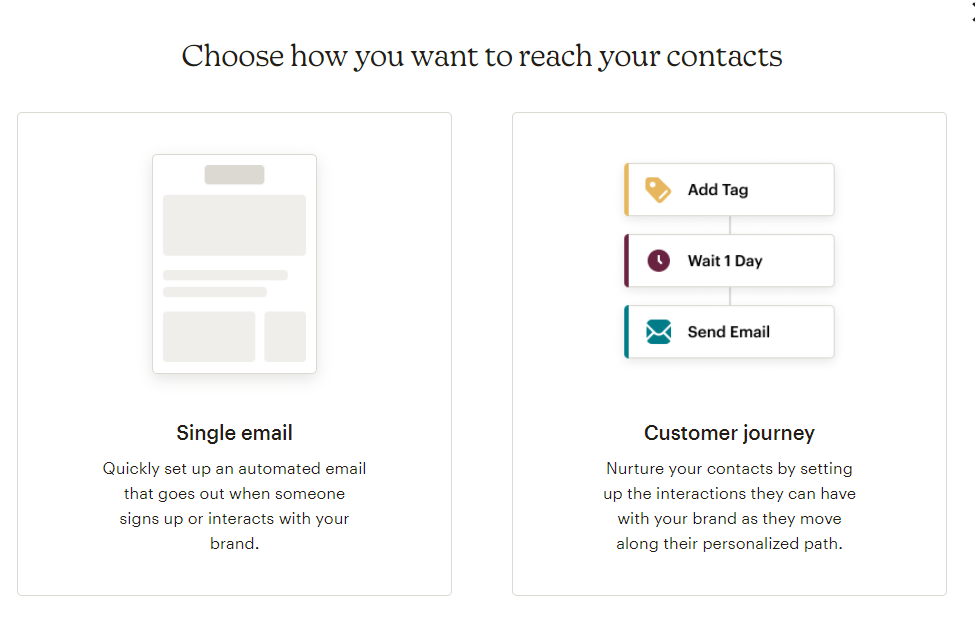 Getresponse vs ActiveCampaign vs Mailchimp - I have tried it all and ...